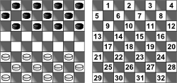Checkers Notation